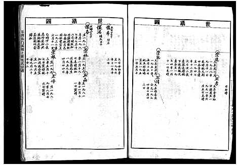 [下载][上黄张氏宗谱_4册]浙江.上黄张氏家谱_三.pdf