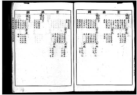 [下载][上黄张氏宗谱_4册]浙江.上黄张氏家谱_三.pdf