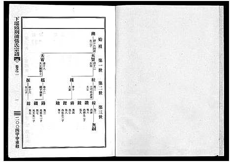 [下载][下瑶头荆浦张氏宗谱_5卷]浙江.下瑶头荆浦张氏家谱_二.pdf