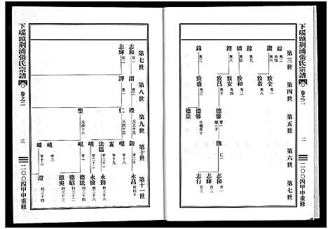 [下载][下瑶头荆浦张氏宗谱_5卷]浙江.下瑶头荆浦张氏家谱_二.pdf