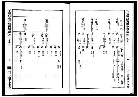 [下载][下瑶头荆浦张氏宗谱_5卷]浙江.下瑶头荆浦张氏家谱_二.pdf