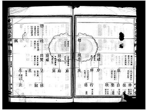 [下载][下邳余氏宗谱_4卷]浙江.下邳余氏家谱_二.pdf