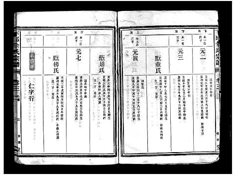 [下载][下邳余氏宗谱_4卷]浙江.下邳余氏家谱_三.pdf