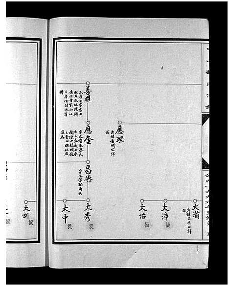 [下载][中山刘氏宗谱_5本]浙江.中山刘氏家谱_二.pdf