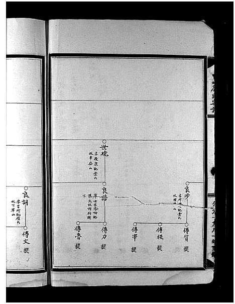 [下载][中山刘氏宗谱_上下本]浙江.中山刘氏家谱_二.pdf