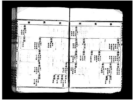 [下载][中山刘氏宗谱_残卷]浙江.中山刘氏家谱_二.pdf