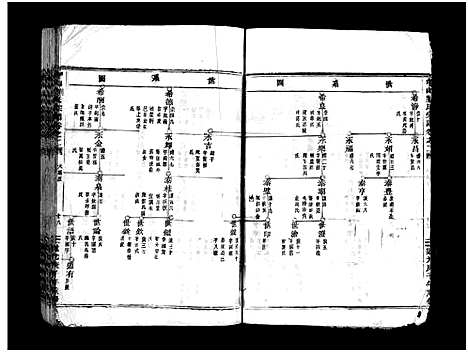 [下载][中山刘氏宗谱_残卷]浙江.中山刘氏家谱_二.pdf