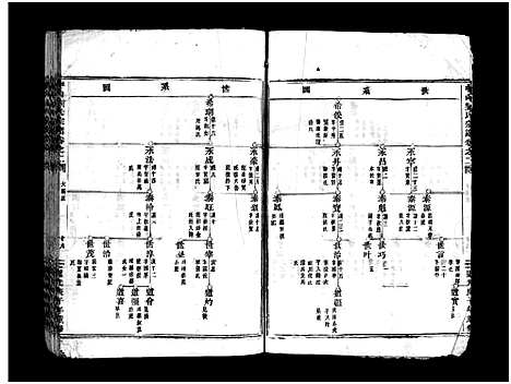 [下载][中山刘氏宗谱_残卷]浙江.中山刘氏家谱_二.pdf