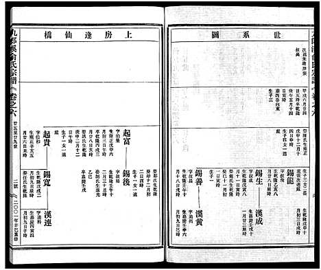 [下载][九郎溪俞氏宗谱_24卷]浙江.九郎溪俞氏家谱_六.pdf