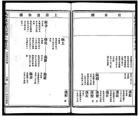 [下载][九郎溪俞氏宗谱_24卷]浙江.九郎溪俞氏家谱_六.pdf