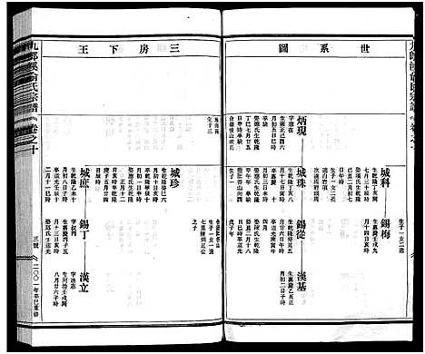 [下载][九郎溪俞氏宗谱_24卷]浙江.九郎溪俞氏家谱_十.pdf