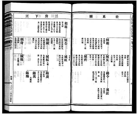 [下载][九郎溪俞氏宗谱_24卷]浙江.九郎溪俞氏家谱_十.pdf