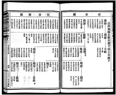 [下载][九郎溪俞氏宗谱_24卷]浙江.九郎溪俞氏家谱_十二.pdf