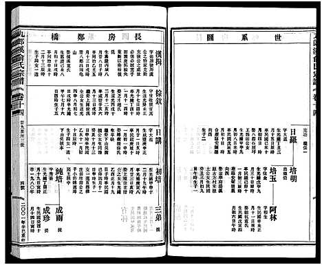 [下载][九郎溪俞氏宗谱_24卷]浙江.九郎溪俞氏家谱_十四.pdf