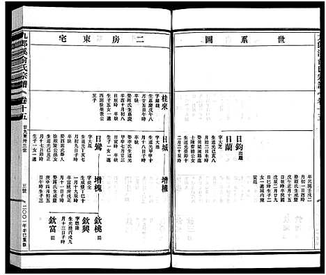 [下载][九郎溪俞氏宗谱_24卷]浙江.九郎溪俞氏家谱_十五.pdf