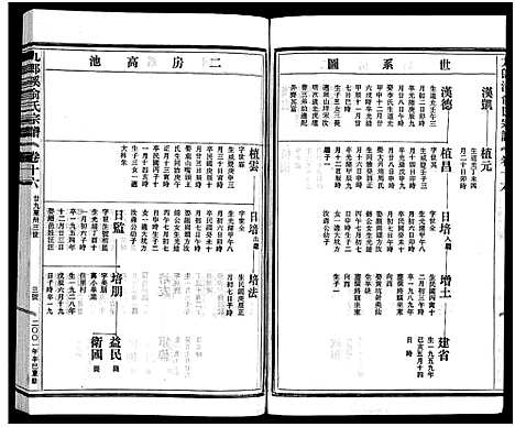 [下载][九郎溪俞氏宗谱_24卷]浙江.九郎溪俞氏家谱_十六.pdf