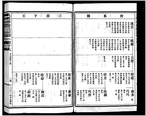 [下载][九郎溪俞氏宗谱_24卷]浙江.九郎溪俞氏家谱_十九.pdf