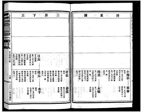 [下载][九郎溪俞氏宗谱_24卷]浙江.九郎溪俞氏家谱_十九.pdf