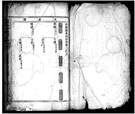 [下载][五居长林金氏宗谱_6卷]浙江.五居长林金氏家谱_二.pdf