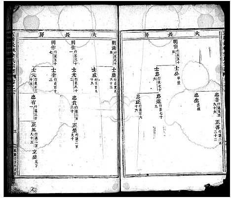 [下载][五居长林金氏宗谱_6卷]浙江.五居长林金氏家谱_二.pdf