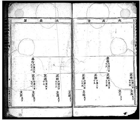 [下载][五居长林金氏宗谱_6卷]浙江.五居长林金氏家谱_二.pdf