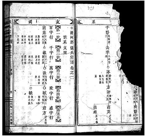 [下载][五云张氏宗谱_6卷]浙江.五云张氏家谱_二.pdf