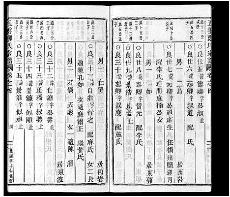 [下载][五云郑氏宗谱_12卷首5卷尾4卷]浙江.五云郑氏家谱_一.pdf