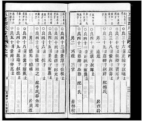 [下载][五云郑氏宗谱_12卷首5卷尾4卷]浙江.五云郑氏家谱_一.pdf