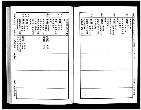 [下载][京兆嵩山舒氏宗谱_4卷]浙江.京兆嵩山舒氏家谱_四.pdf