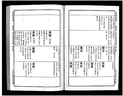 [下载][京兆嵩山舒氏宗谱_4卷]浙江.京兆嵩山舒氏家谱_五.pdf