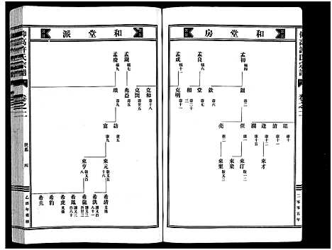 [下载][仰高许氏宗谱_25卷]浙江.仰高许氏家谱_二.pdf