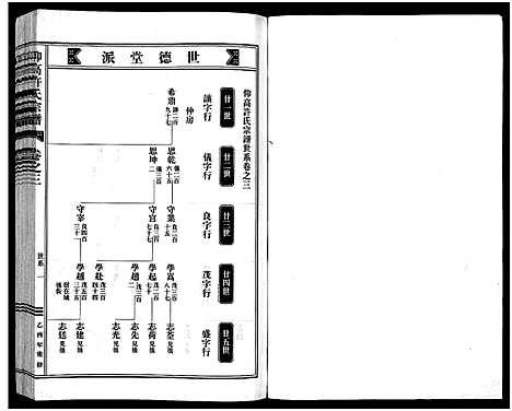 [下载][仰高许氏宗谱_25卷]浙江.仰高许氏家谱_三.pdf