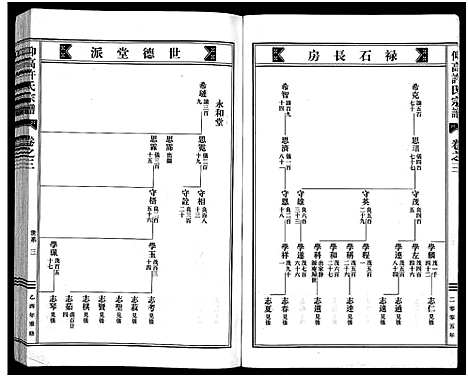 [下载][仰高许氏宗谱_25卷]浙江.仰高许氏家谱_三.pdf