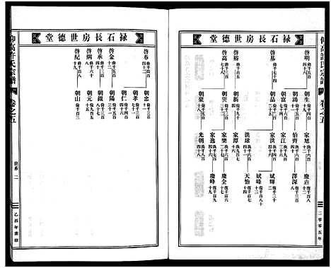 [下载][仰高许氏宗谱_25卷]浙江.仰高许氏家谱_五.pdf