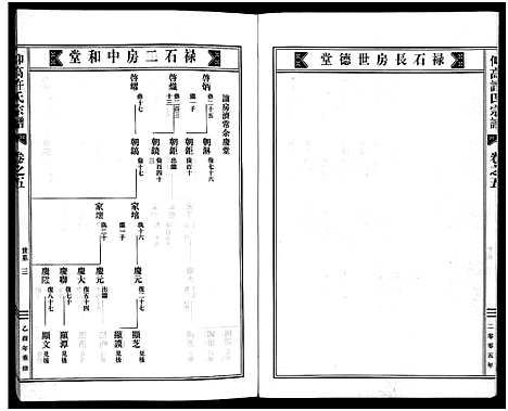 [下载][仰高许氏宗谱_25卷]浙江.仰高许氏家谱_五.pdf