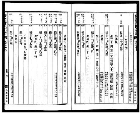 [下载][仰高许氏宗谱_25卷]浙江.仰高许氏家谱_七.pdf