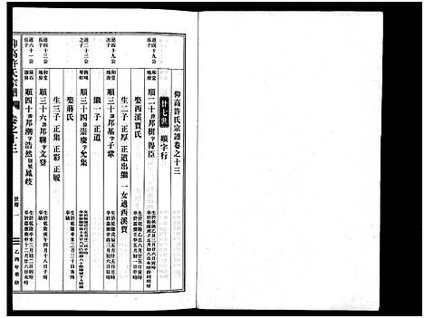 [下载][仰高许氏宗谱_25卷]浙江.仰高许氏家谱_十三.pdf