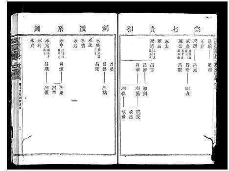 [下载][俞氏静安坊东宅二房宗谱_12卷首1卷]浙江.俞氏静安坊东宅二房家谱_三.pdf