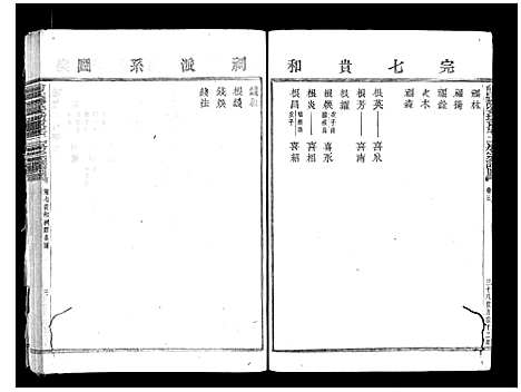 [下载][俞氏静安坊东宅二房宗谱_12卷首1卷]浙江.俞氏静安坊东宅二房家谱_三.pdf