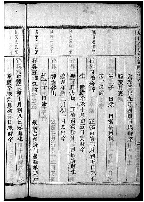 [下载][傅氏宗谱_10卷]浙江.傅氏家谱_五.pdf