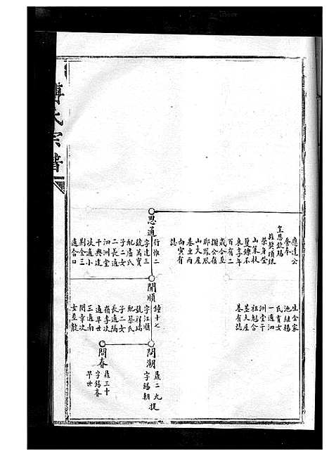 [下载][傅氏宗谱_不分卷]浙江.傅氏家谱_二.pdf