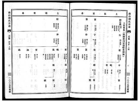 [下载][前山胡氏宗谱_15卷_圆谱集1卷]浙江.前山胡氏家谱_二.pdf