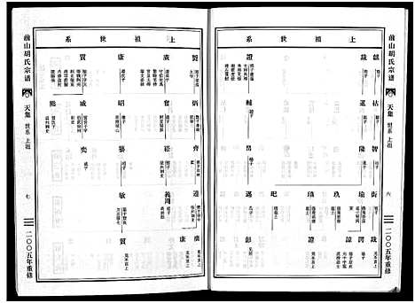 [下载][前山胡氏宗谱_15卷_圆谱集1卷]浙江.前山胡氏家谱_二.pdf