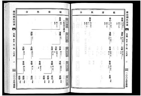 [下载][前山胡氏宗谱_15卷_圆谱集1卷]浙江.前山胡氏家谱_三.pdf