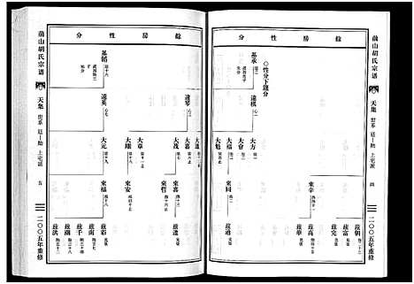 [下载][前山胡氏宗谱_15卷_圆谱集1卷]浙江.前山胡氏家谱_三.pdf