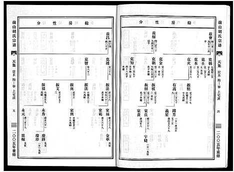 [下载][前山胡氏宗谱_15卷_圆谱集1卷]浙江.前山胡氏家谱_四.pdf