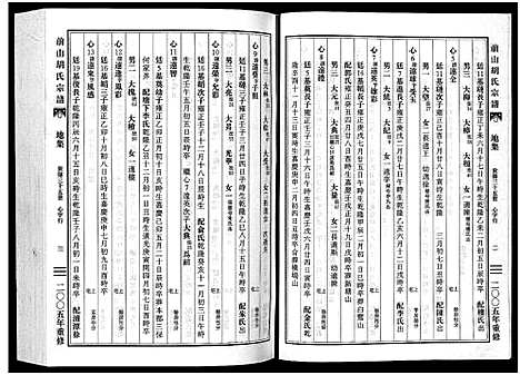 [下载][前山胡氏宗谱_15卷_圆谱集1卷]浙江.前山胡氏家谱_八.pdf