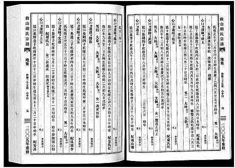 [下载][前山胡氏宗谱_15卷_圆谱集1卷]浙江.前山胡氏家谱_八.pdf