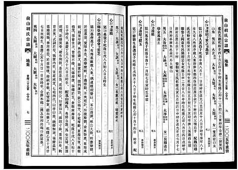 [下载][前山胡氏宗谱_15卷_圆谱集1卷]浙江.前山胡氏家谱_八.pdf