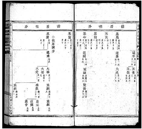 [下载][前山胡氏家乘_存32卷]浙江.前山胡氏家乘_四.pdf